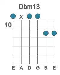 Guitar voicing #0 of the Db m13 chord